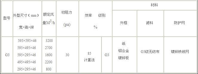 G3初效空气过滤器参数